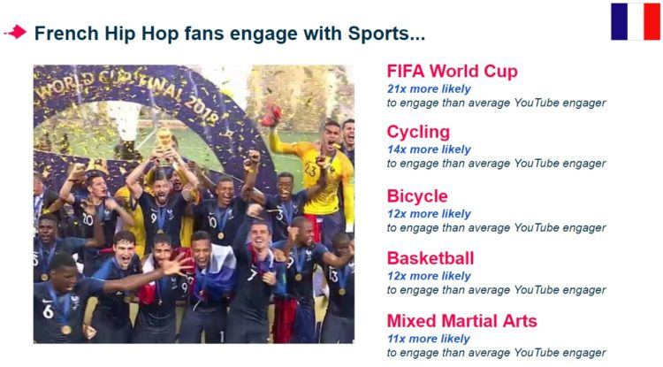 Hip Hop Audiences in France