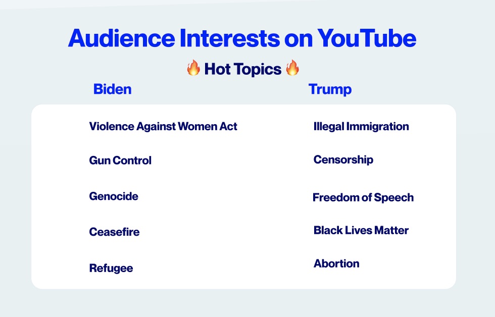 social media insights