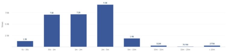 How-to content on Facebook