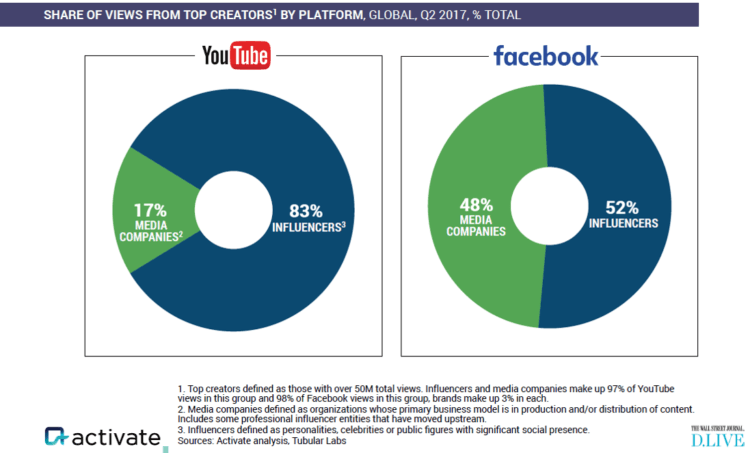 Activate Facebook views