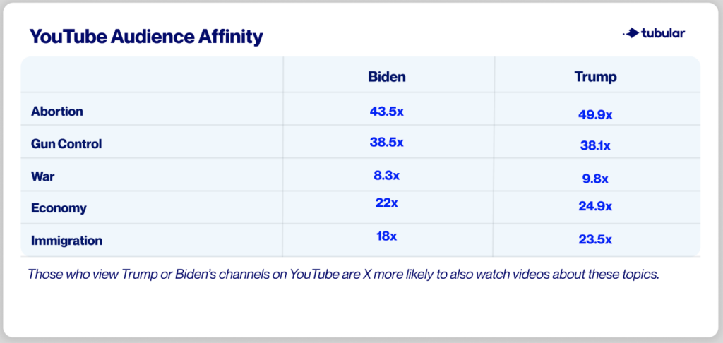 social media insights