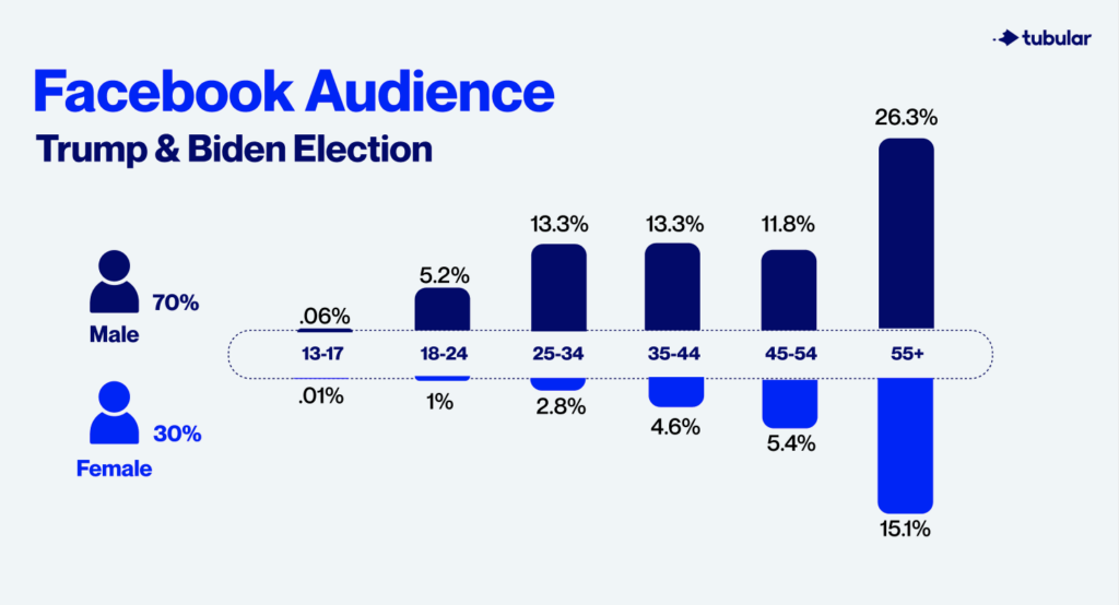 social media insights