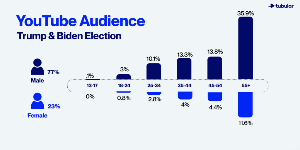 social media insights