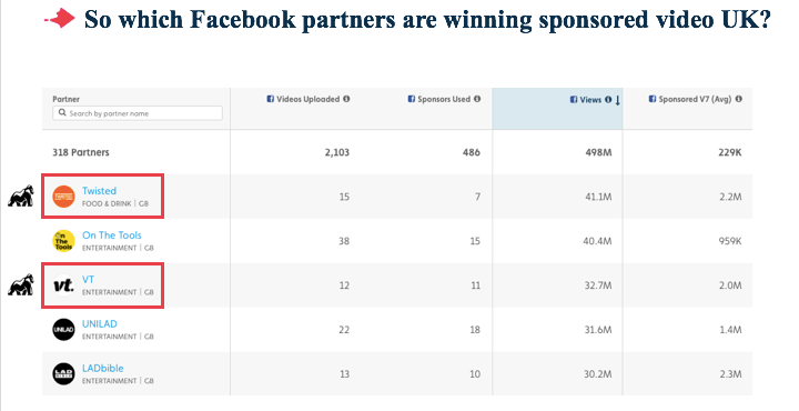 Sponsored Facebook videos by UK partners 2017