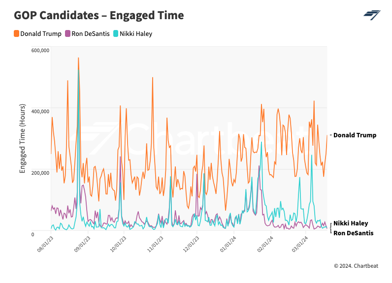 social media insighs