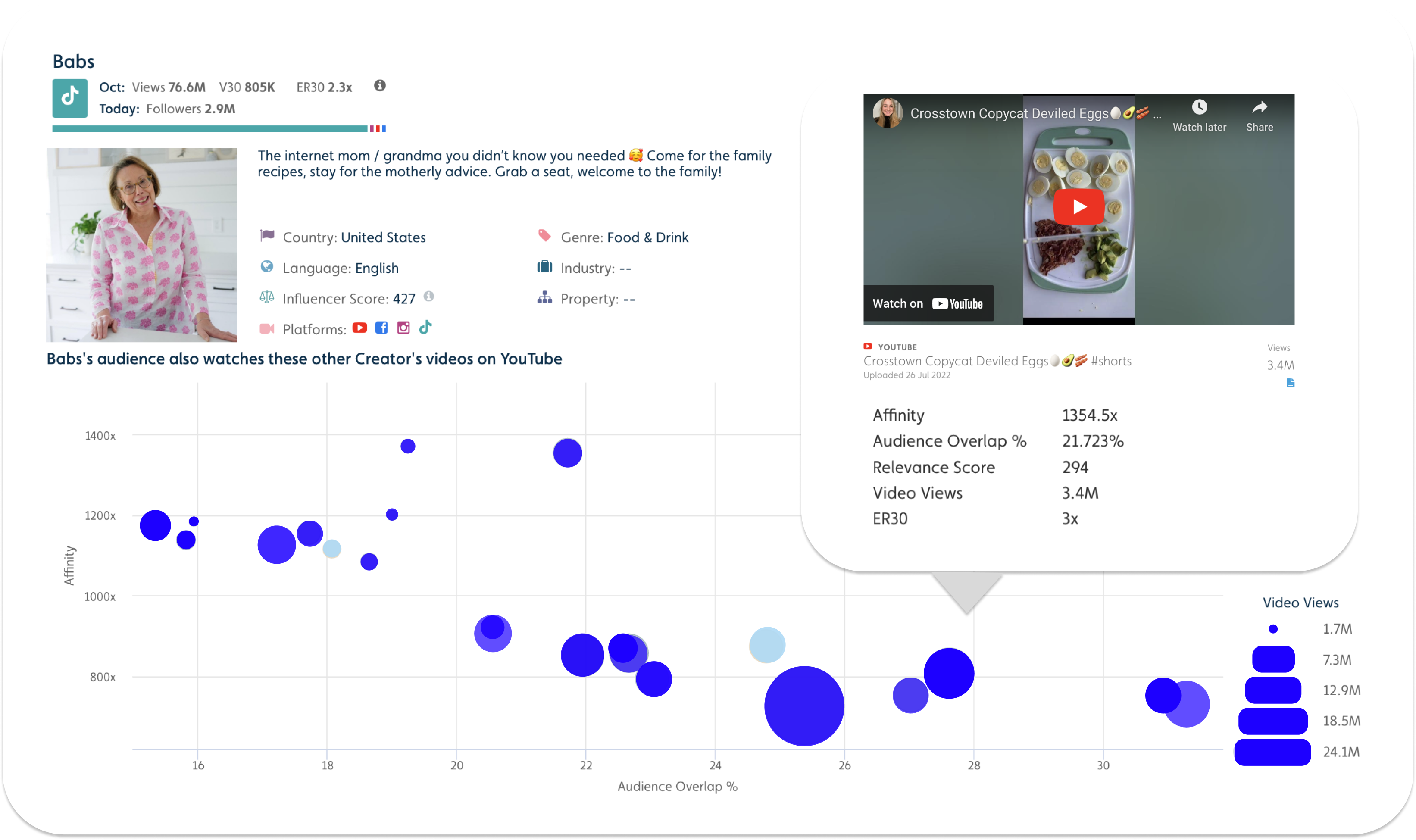 Audience Also Watches Creators