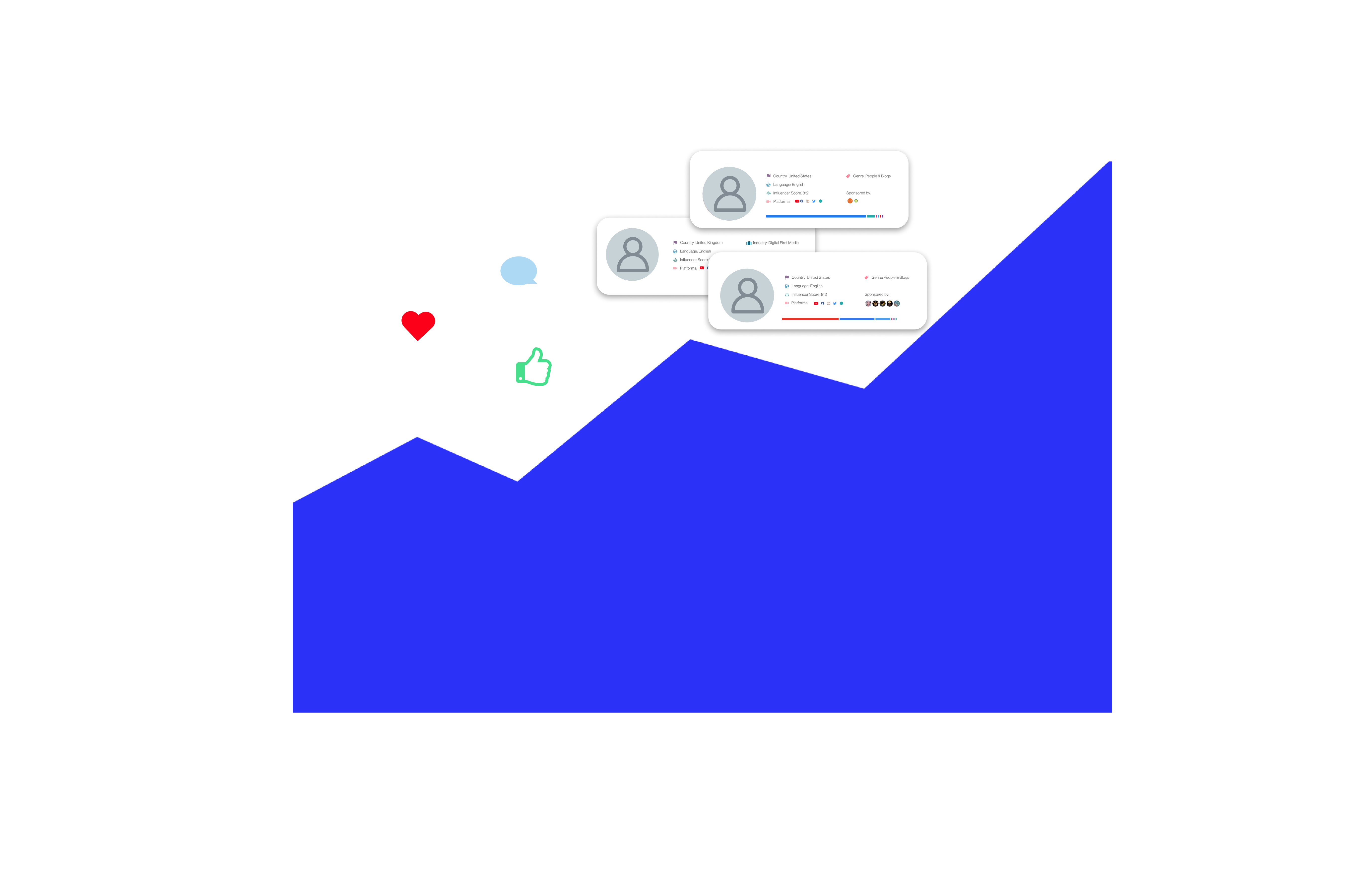 Influencer Marketing