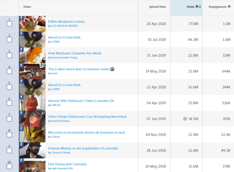 Marijuana Videos Light Up Social Media with 3 Billion+ Views