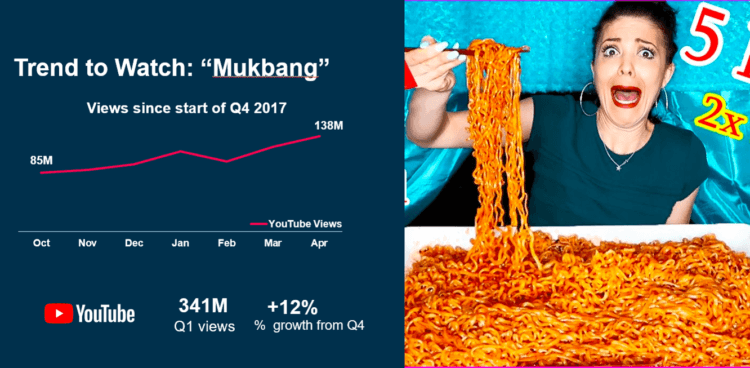 Mukbang Trends to Watch