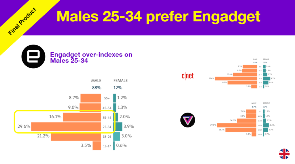 3 Steps to Building Successful Pitches for Brand Partnerships 3 Steps to Building Successful Pitches for Brand Partnerships