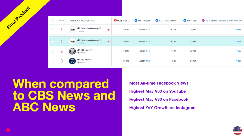 3 Steps to Building Successful Pitches for Brand Partnerships 3 Steps to Building Successful Pitches for Brand Partnerships