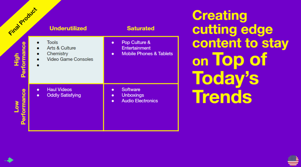 3 Steps to Building Successful Pitches for Brand Partnerships 3 Steps to Building Successful Pitches for Brand Partnerships