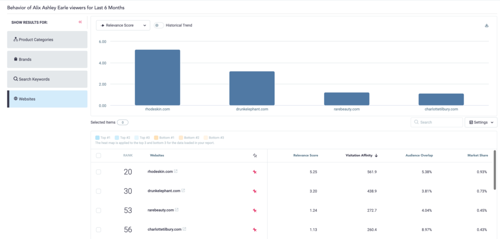 Tubular Labs Consumer Insights Alix Earle 