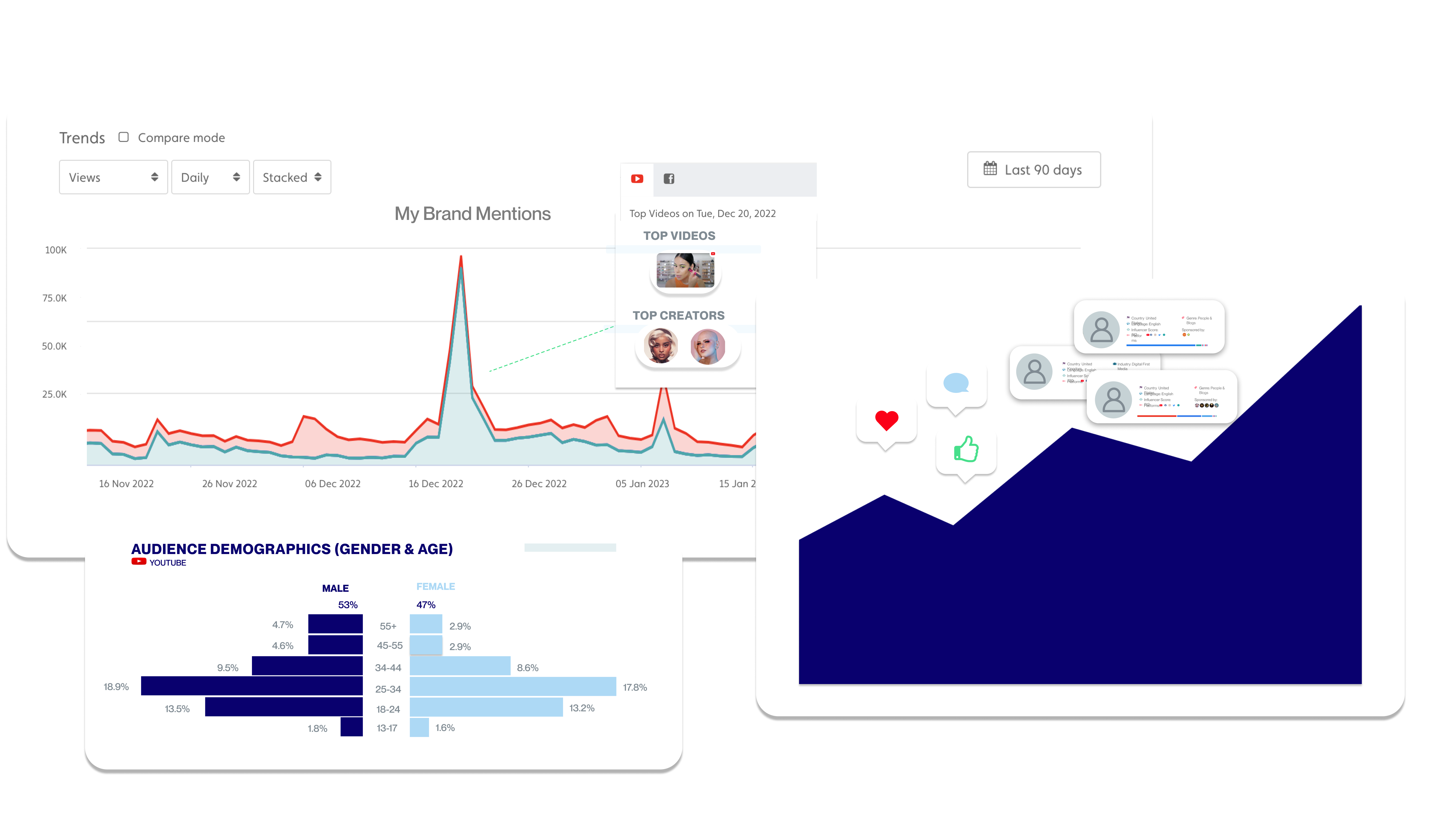 Social Video Listening