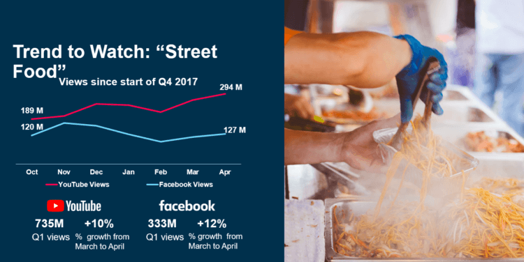 Street Food and Mukbang