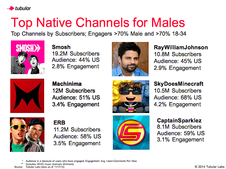 top-native-channels