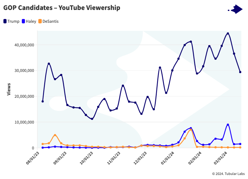 social media insights