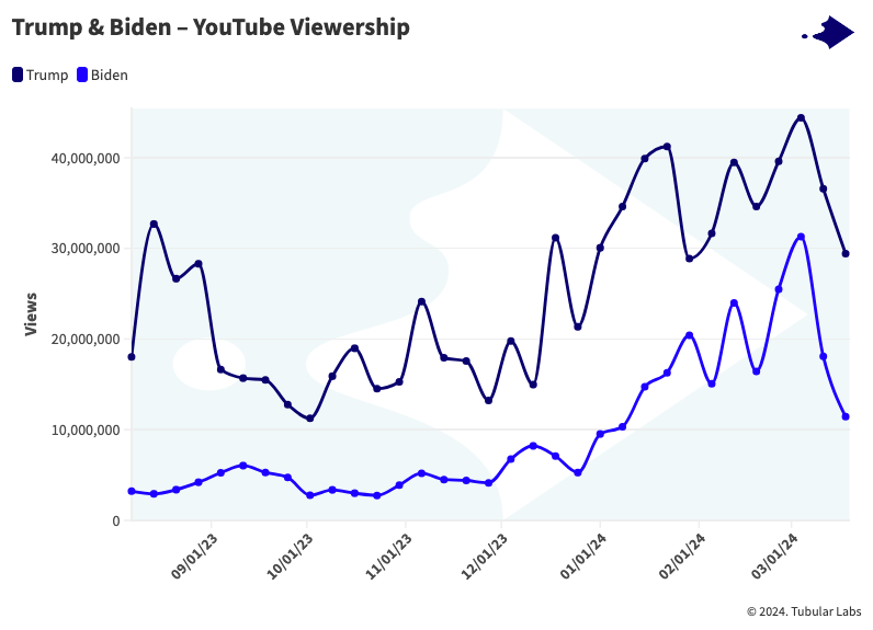 social media insights