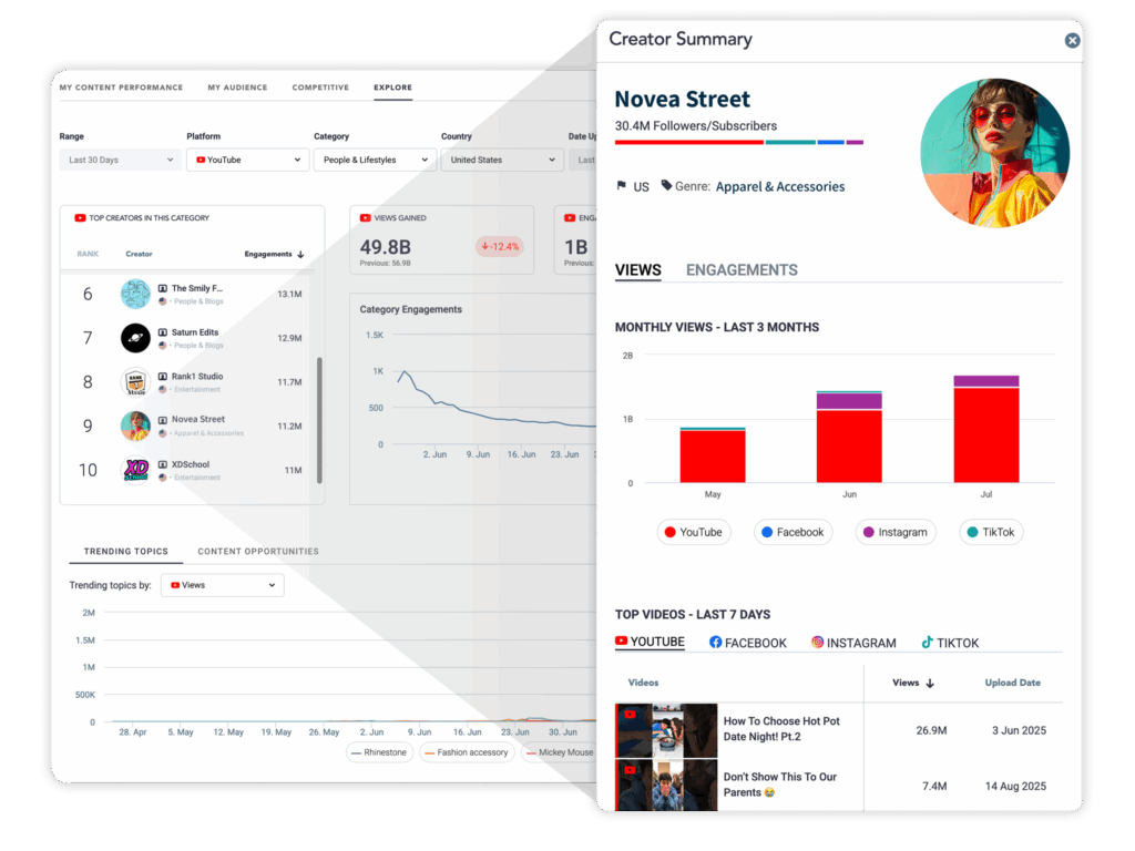Screenshot of Creator Summary within Tubular Viewpoint's contextual insights panels
