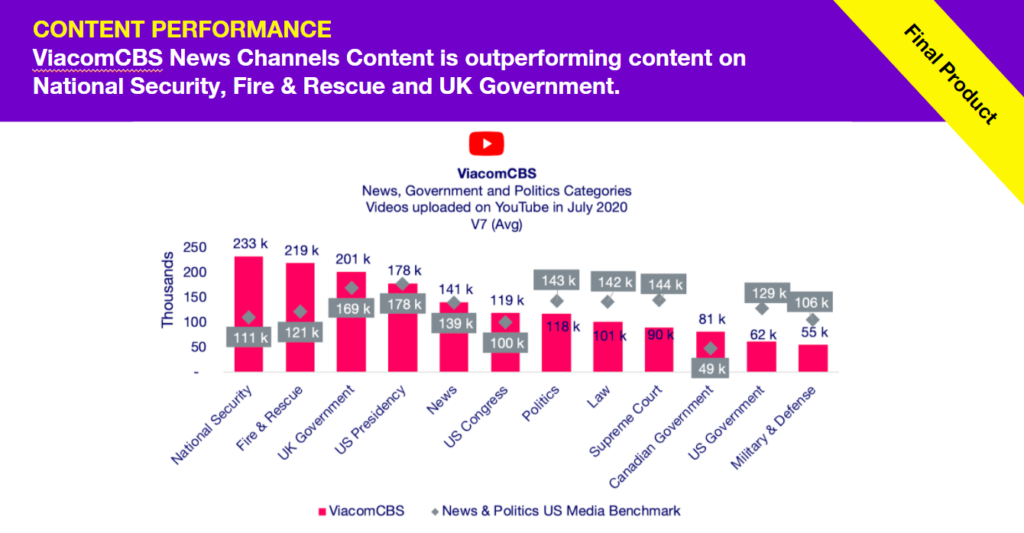 How to Create Quick, Easy, and Impactful Video Content Reports How to Create Quick, Easy, and Impactful Video Content Reports