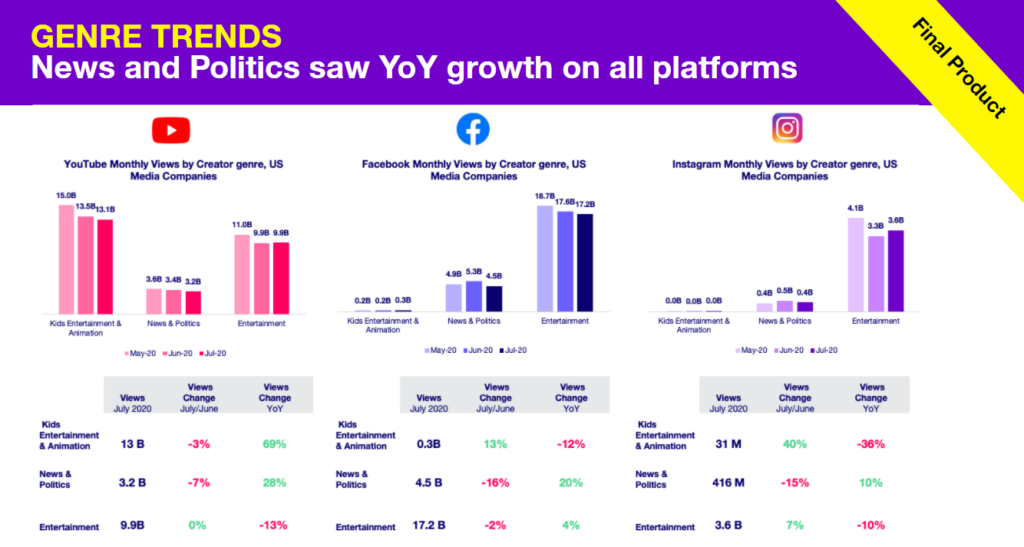 How to Create Quick, Easy, and Impactful Video Content Reports How to Create Quick, Easy, and Impactful Video Content Reports