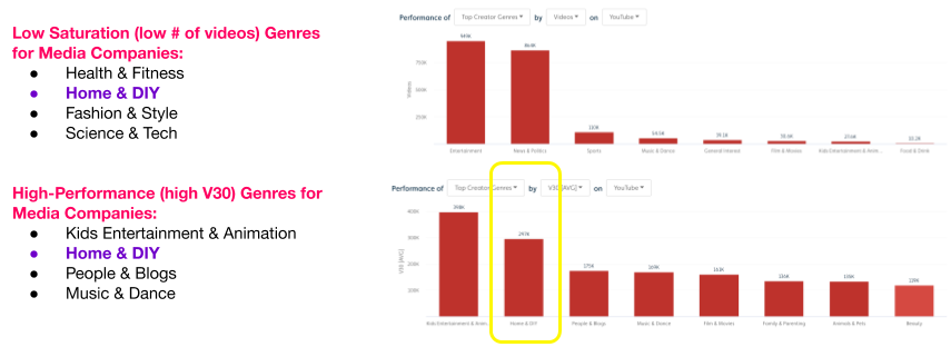 5 Frustrating Video Content Strategy Challenges (and How to Fix Them)