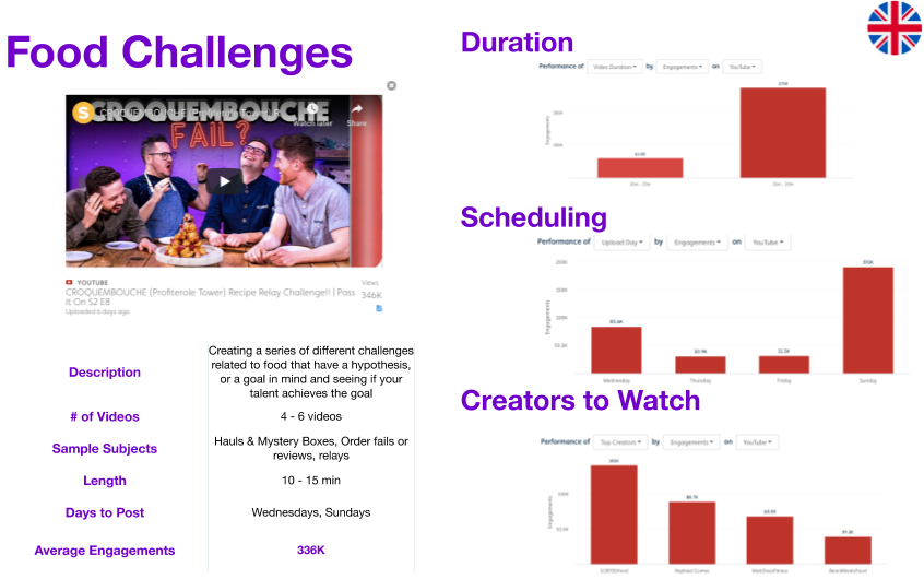 5 Frustrating Video Content Strategy Challenges (and How to Fix Them)